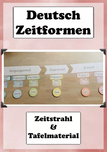 Zeitformen Merkplakate Zeitstrahl Deutsch Grammatik Präsens Präteritum  Klasse 3-6