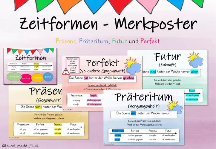 Zeitformen - Merkplakat (Präsens, Präteritum, Perfekt, Futur) –  Unterrichtsmaterial im Fach Deutsch