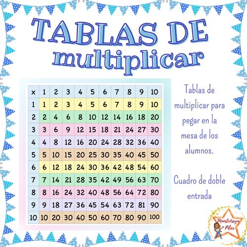 Tabla de multiplicar - material de la siguiente asignatura Matemáticas