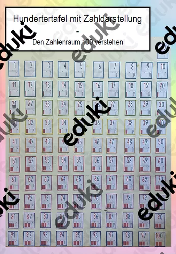 Hundertertafel Mit Zahlendarstellung Aushang ZR100 hundertertafel-mit-zahlendarstellung-aushang-zr100
