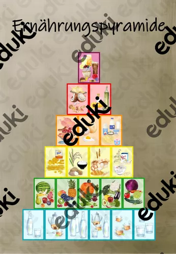 ernahrungspyramide Ernährungspyramide Unterrichtsmaterial
Ernährungspyramide – Unterrichtsmaterial im Fach Sachunterricht