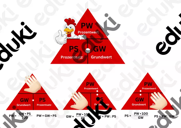Prozentdreieck Plakat Unterrichtsmaterial Im Fach Mathematik prozentdreieck-plakat-unterrichtsmaterial-im-fach-mathematik