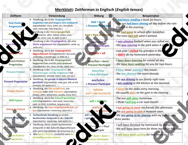 Verb Tenses Chart Englische Grammatik Zeiten Englisch Unregelm ige verb-tenses-chart-englische-grammatik-zeiten-englisch-unregelm-ige