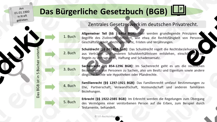 Das B rgerliche Gesetzbuch BGB Unterrichtsmaterial Im Fach Wirtschaft das-b-rgerliche-gesetzbuch-bgb-unterrichtsmaterial-im-fach-wirtschaft