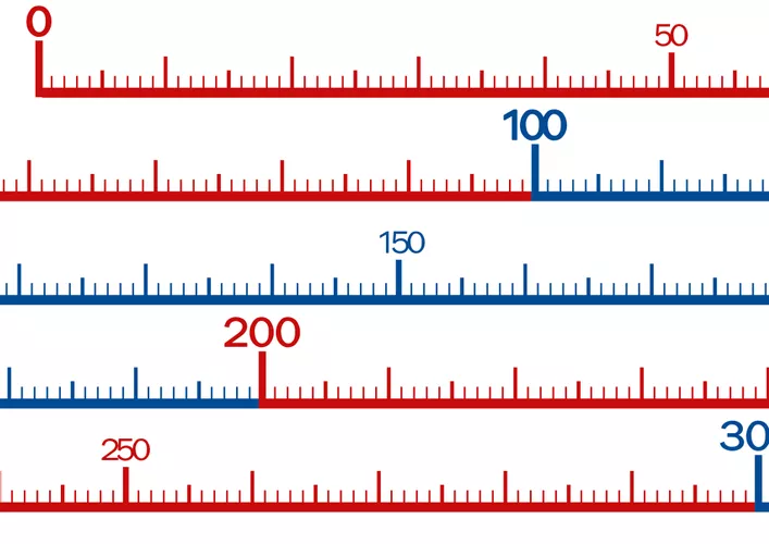 Zahlenstrahl Bis 1000 Der Zahlenstrahl Bis 1000 Materialpaket zahlenstrahl-bis-1000-der-zahlenstrahl-bis-1000-materialpaket