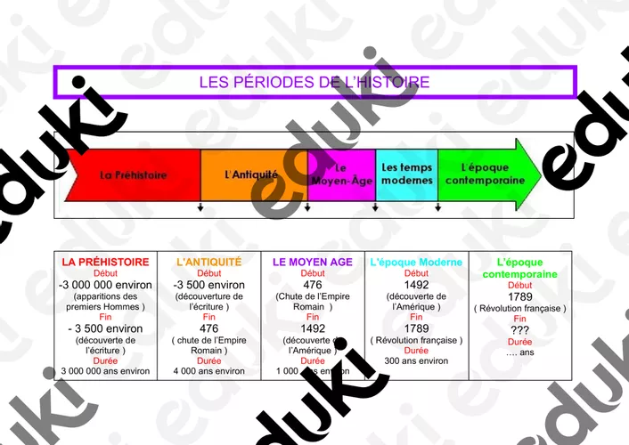 Les P riodes De L histoire Ressource P dagogique Pour Ton Cours De les-p-riodes-de-l-histoire-ressource-p-dagogique-pour-ton-cours-de
