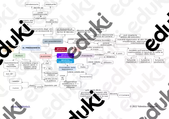 Il Presidente della Repubblica mappa concettuale Materiale didattico per la materia Scienze Il Presidente della Repubblica mappa concettuale Materiale didattico per la materia Scienze