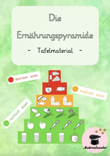 tafelmaterial ernahrungspyramide sachunterricht Ernährungspyramide Unterrichtsmaterial
Tafelmaterial Ernährungspyramide Sachunterricht – Unterrichtsmaterial