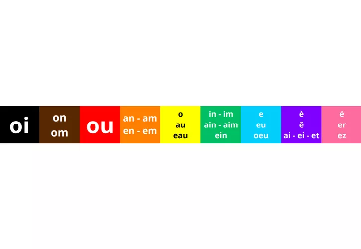 R glette Des Sons Couleurs Ressource P dagogique Pour Ton Cours De r-glette-des-sons-couleurs-ressource-p-dagogique-pour-ton-cours-de