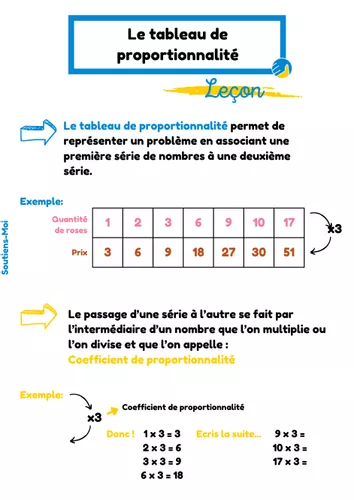 Tableau De Proportionnalit Le on Entrainement Ressource tableau-de-proportionnalit-le-on-entrainement-ressource