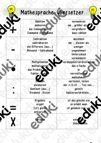 Mathesprache-Übersetzer *mathematische Fachbegriffe