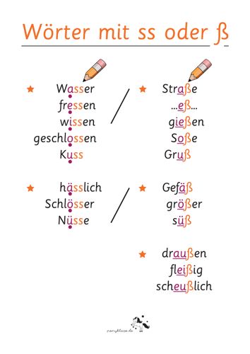 Plakat Wann Schreiben Wir ss Und Wann Unterrichtsmaterial Im Plakat Wann Schreiben Wir ss Und Wann Unterrichtsmaterial Im