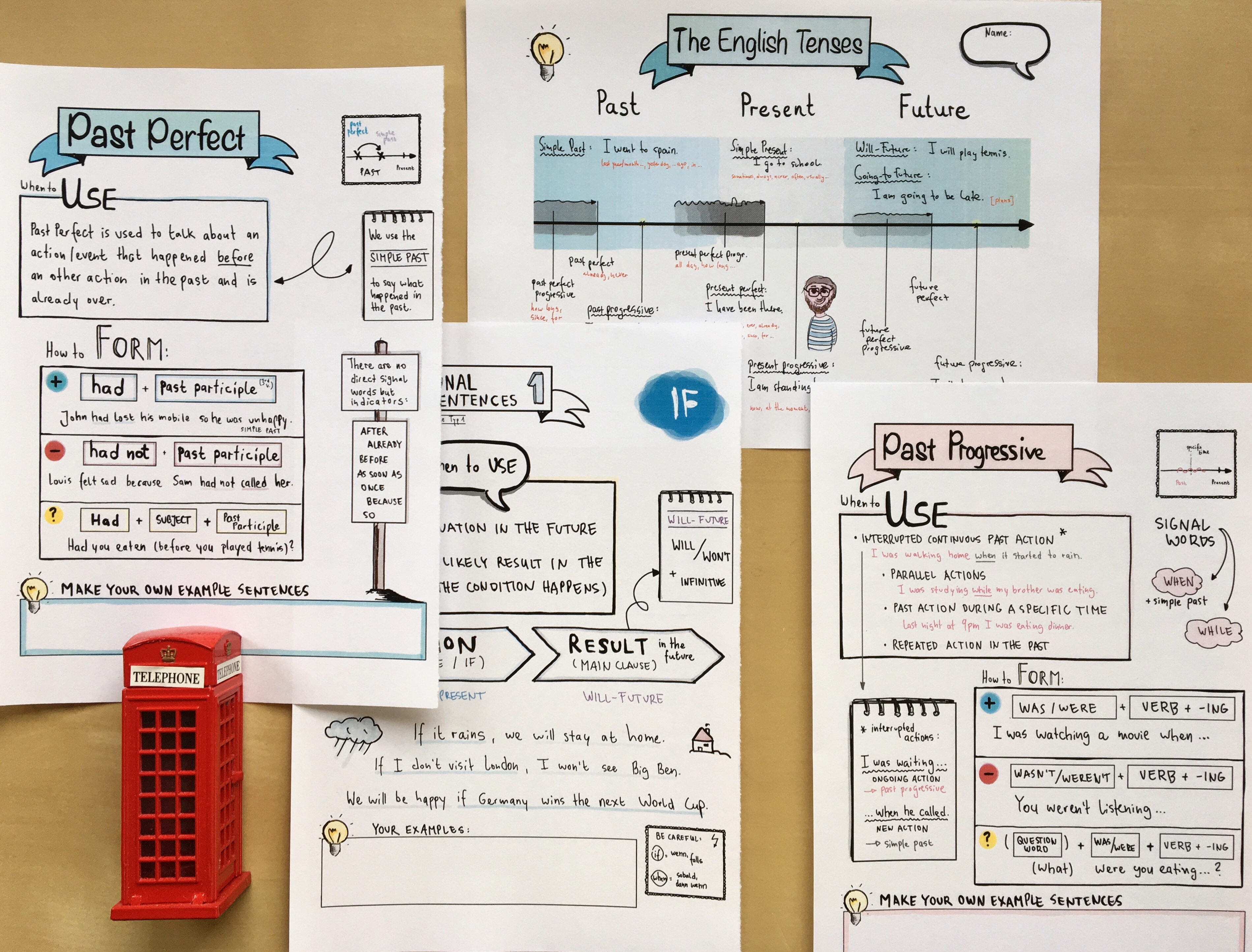 Sketchnotes & Visualisierung im Unterricht / Englischunterricht