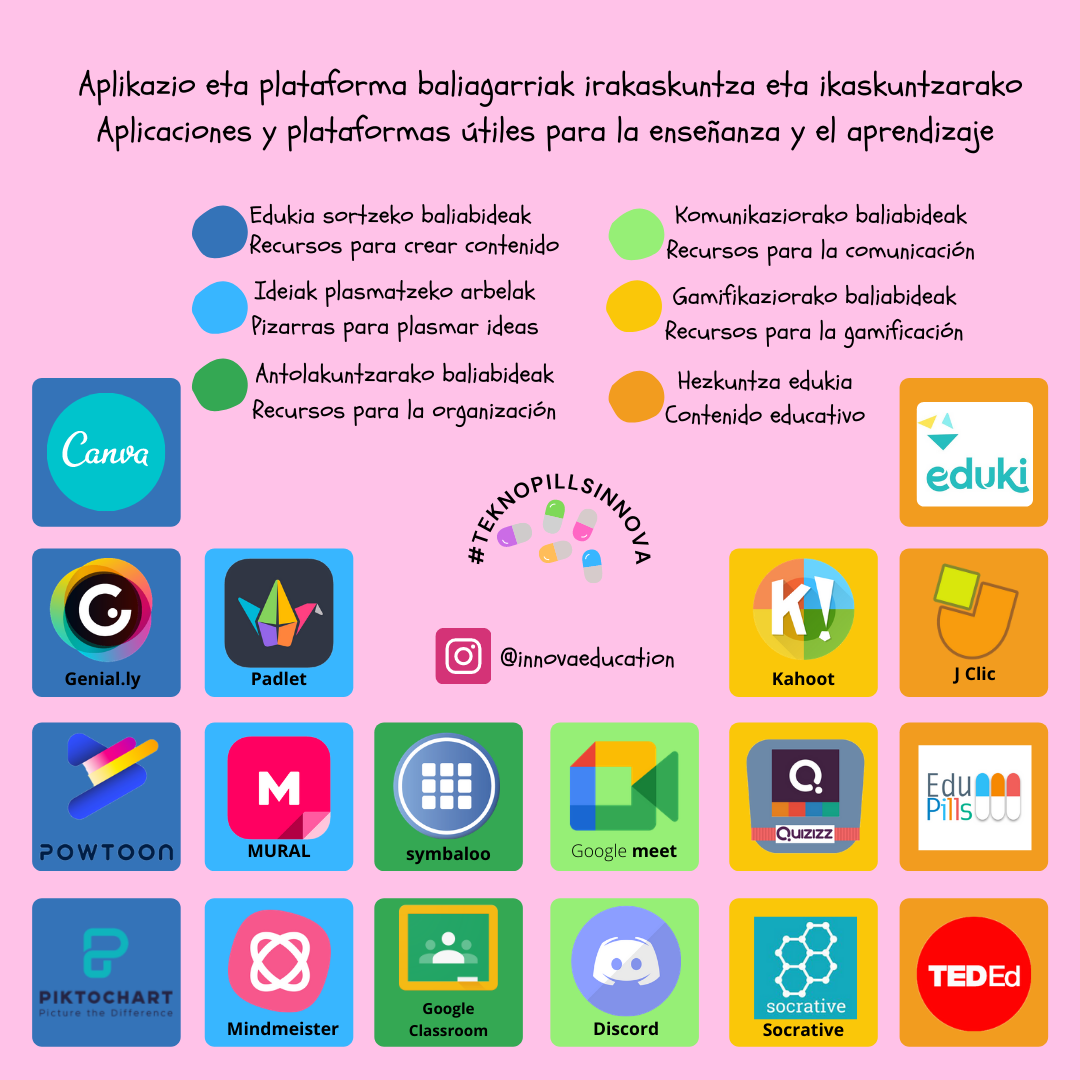 Aplicaciones y plataformas útiles para la enseñanza y el aprendizaje
