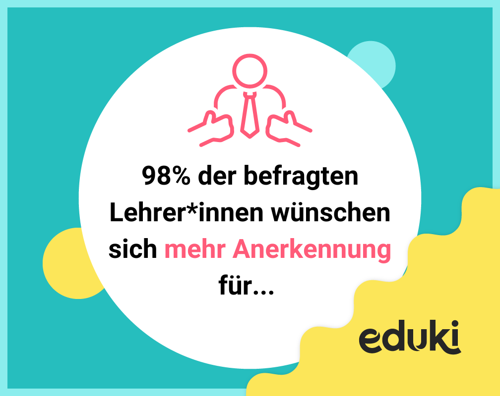 Anerkennung für Lehrer*innen - Ergebnisse unserer Umfrage
