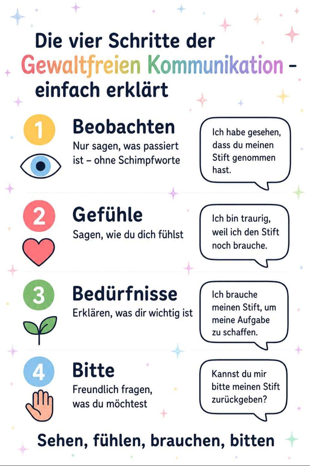 33 Materialien zu Gewaltfreie Kommunikation, Konflikte, Wertschätzung, Wir und Mentalisieren, jetzt nur 7,89€.