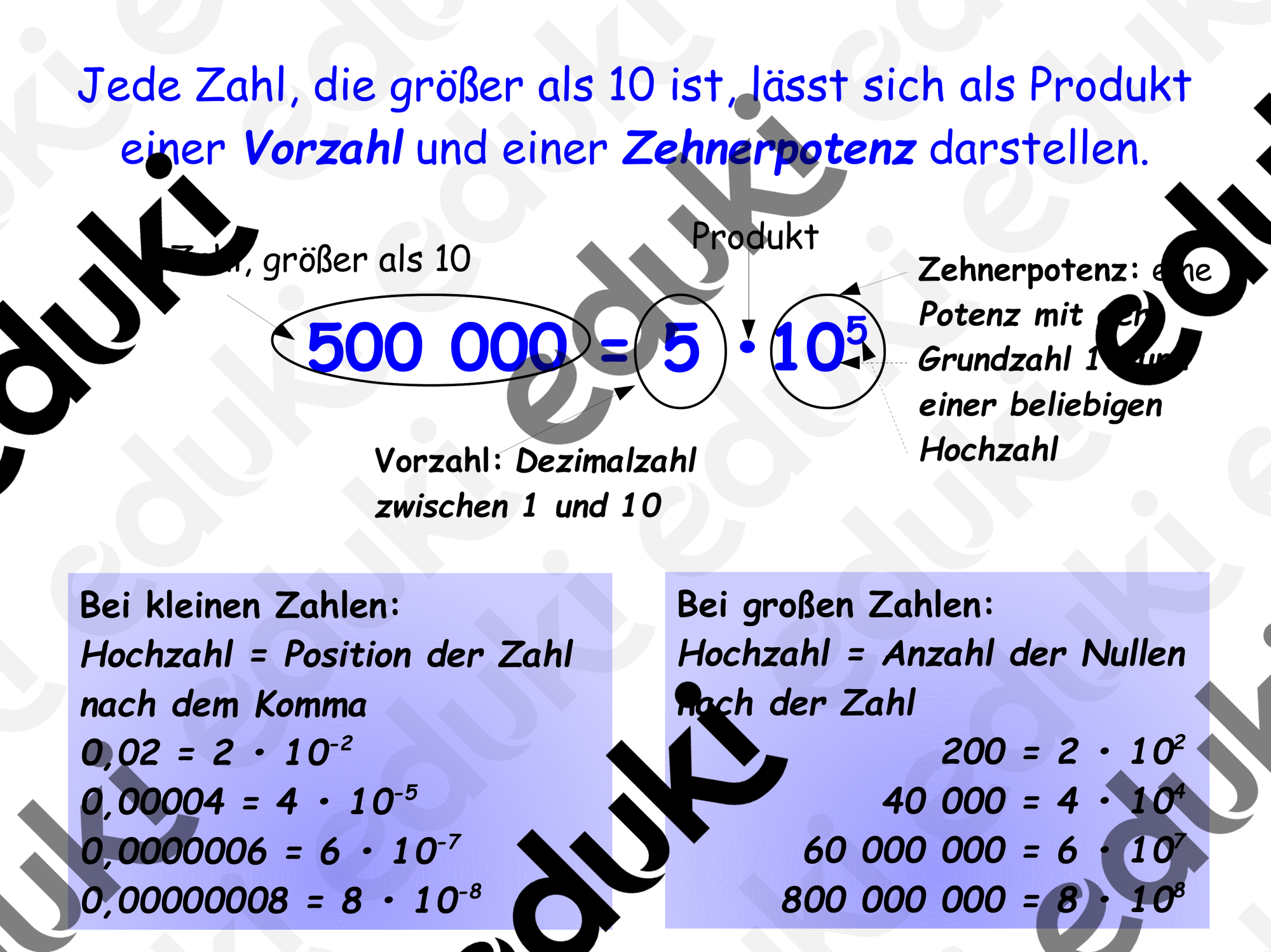 ZoomedPreview