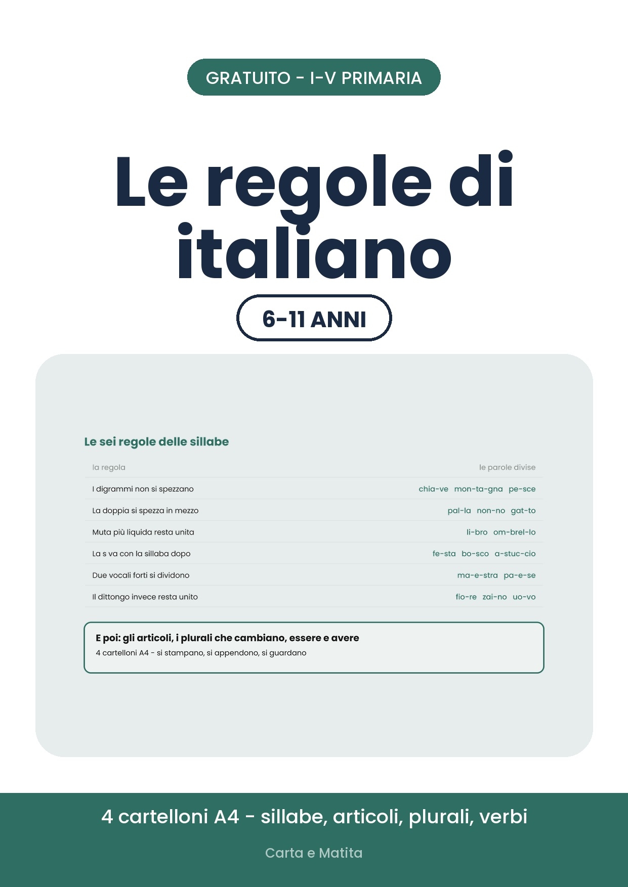 Le regole di italiano: 4 cartelloni