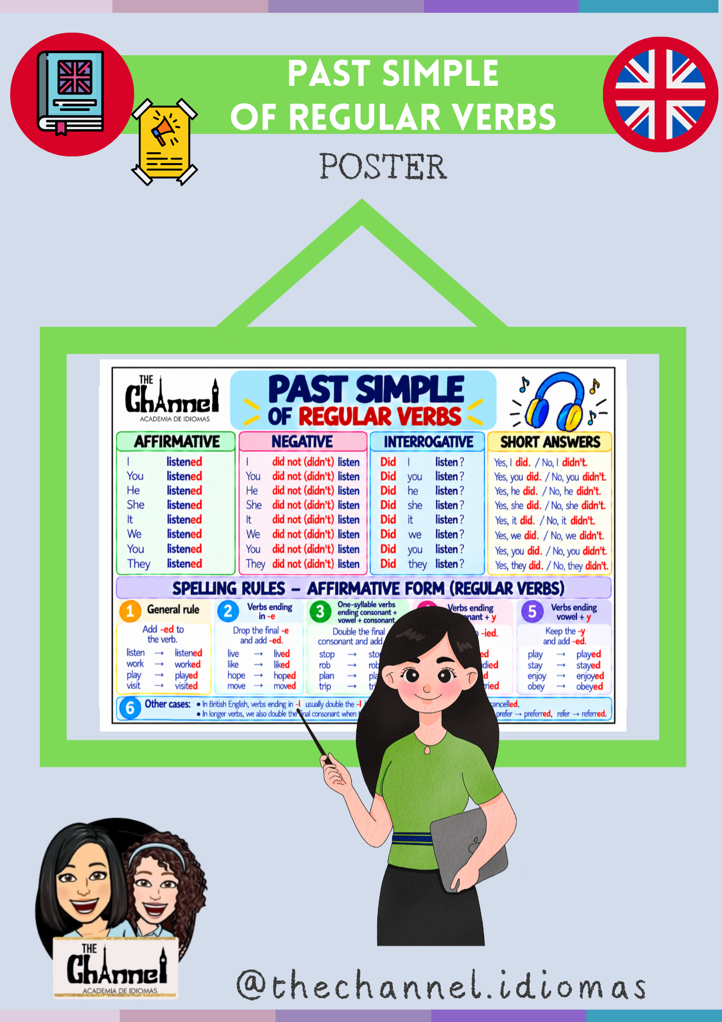 PAST SIMPLE OF REGULAR VERBS – Poster (Structure & Spelling ...