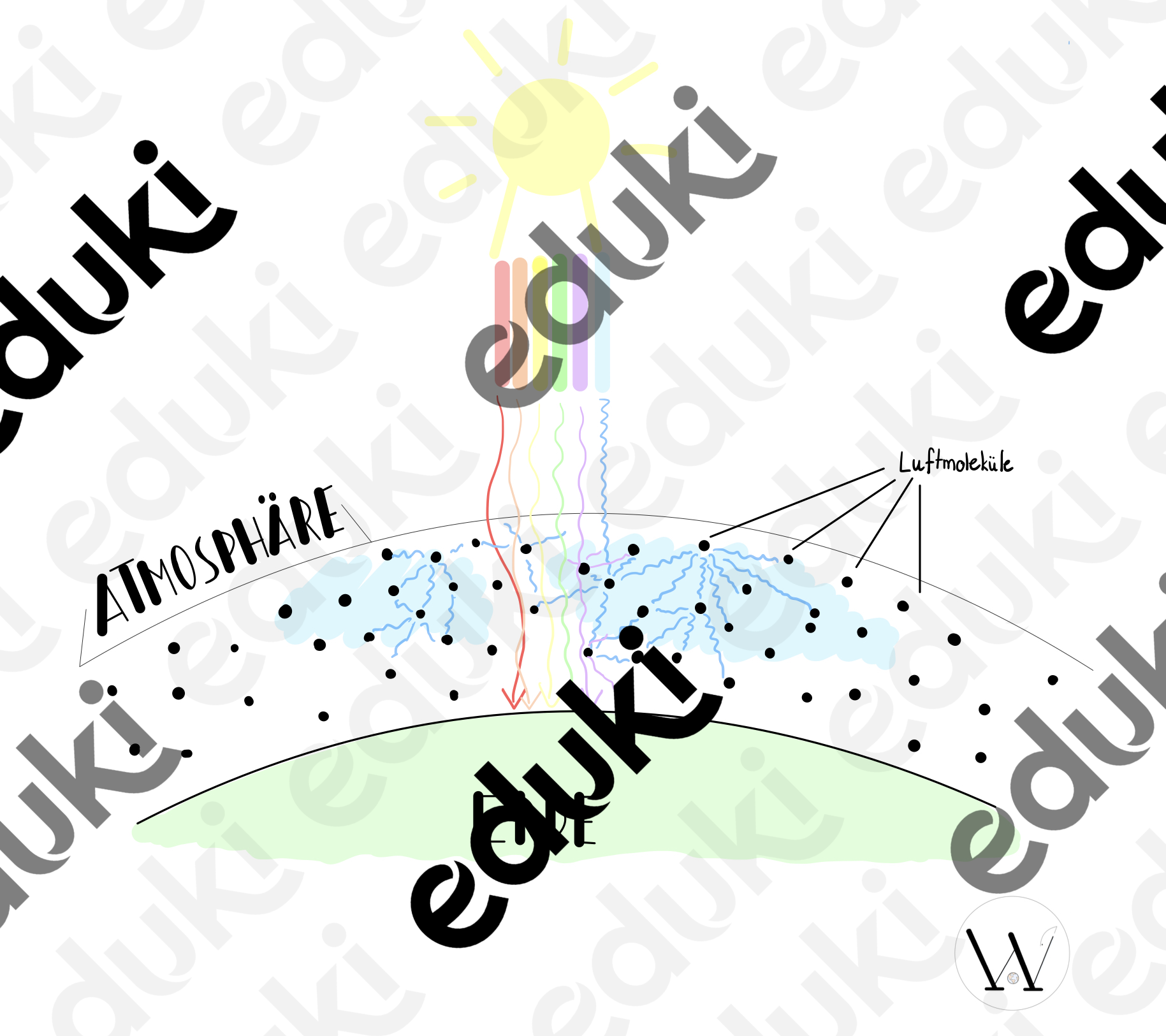 ZoomedPreview