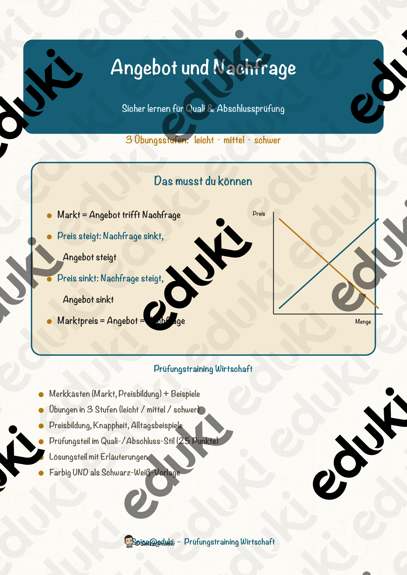 Angebot und Nachfrage – Prüfungstraining Wirtschaft (Klasse 9)