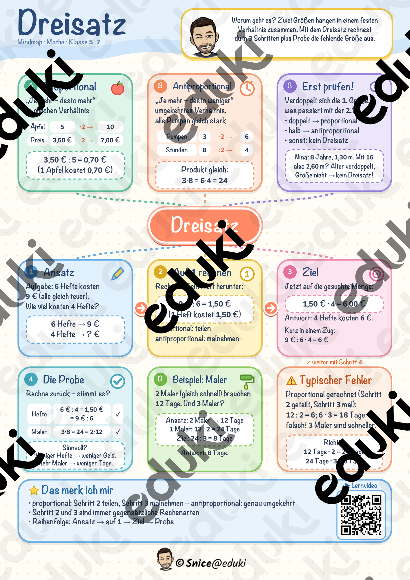 Dreisatz Mindmap + 4 Arbeitsblätter mit Lösungen + Lernvideo (QR) – proportional & antiproportional