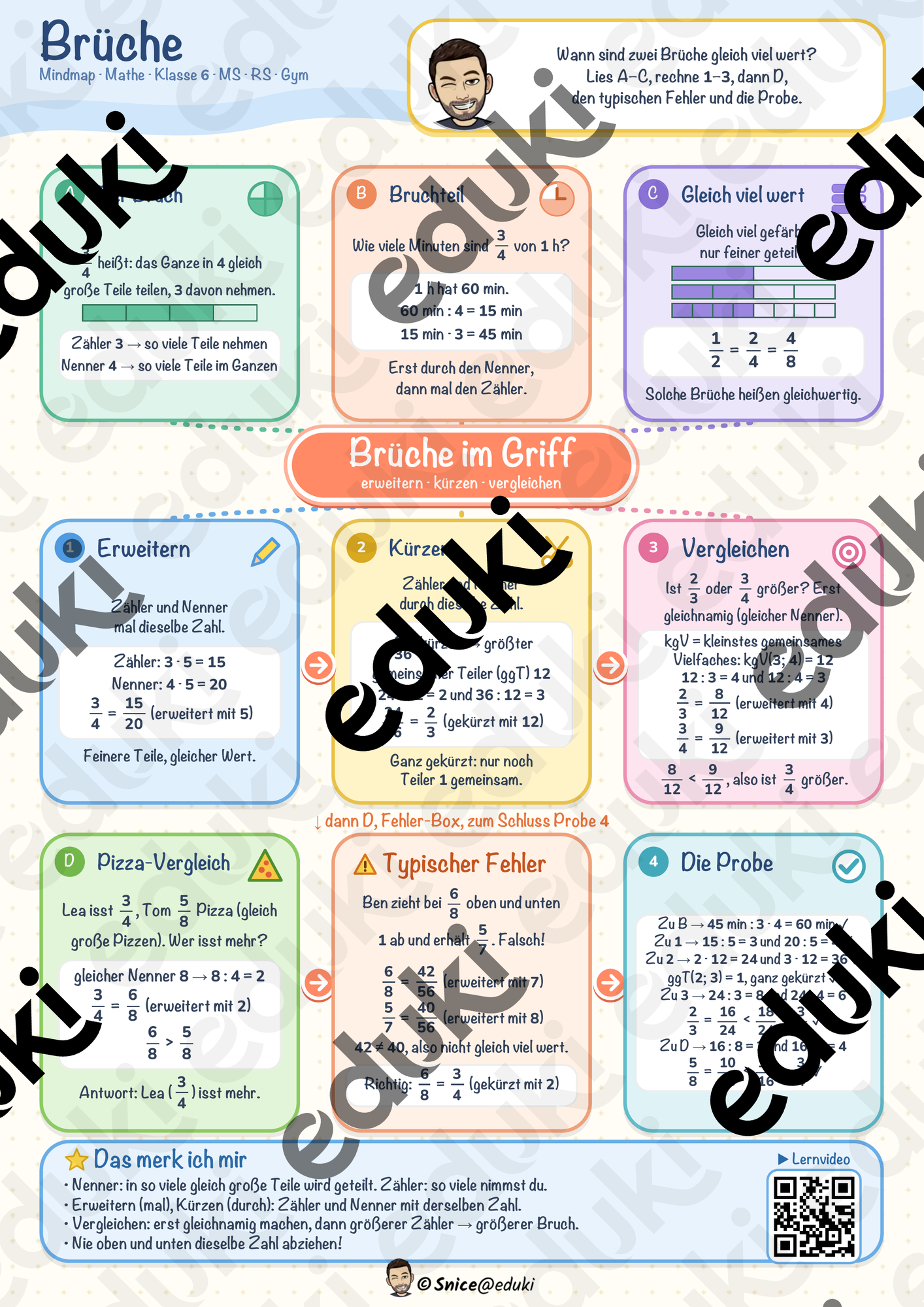 Brüche Mindmap + 4 Arbeitsblätter mit Lösungen + Lernvideo (QR) – erweitern, kürzen, vergleichen
