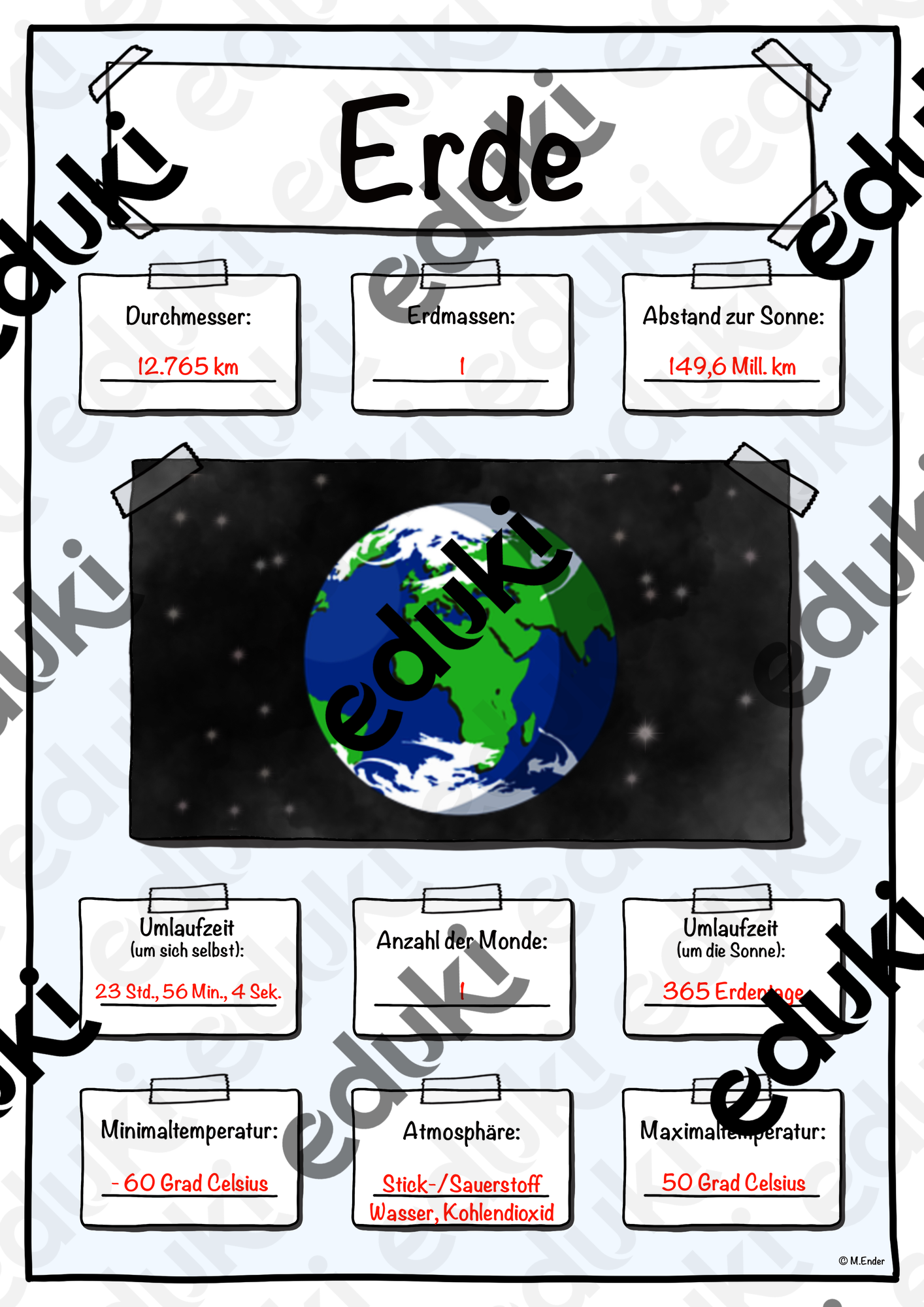 Steckbrief Erde - Sonnensystem (Erde)