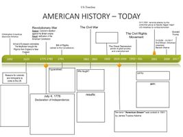 US Timeline – Unterrichtsmaterial im Fach Englisch