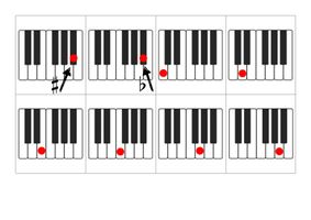 Absolute Notennamen Lernkartchen Auf Der Klaviertastatur Unterrichtsmaterial Im Fach Musik