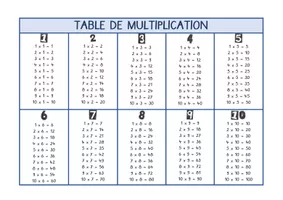 Tables de multiplication de 1 à 10 à imprimer