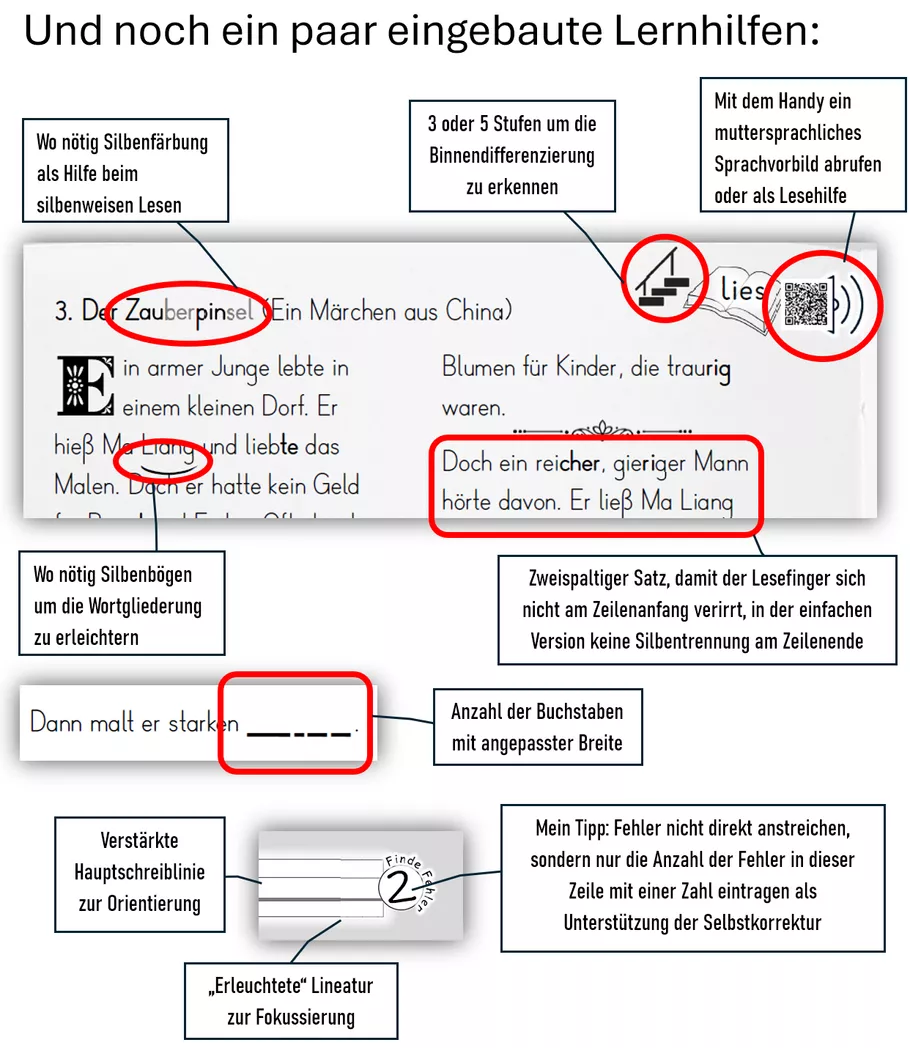 Bild in der Beschreibung des Unterrichtsmaterials 7 Märchen in einfacher Sprache zum mündlichen und schriftlichen Nacherzählen in Schweizer Rechtschreibung (150 S.) von Stolpersteine #2