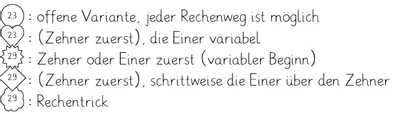 Bild in der Beschreibung des Unterrichtsmaterials Materialpaket - Dienes Kartei Zahlenraum 100 entdecken - Zahlen darstellen - Addition & Subtraktion verstehen - Halbieren - Zahlraumerweiterung - Ich Du Wir von rechenSTARK #1