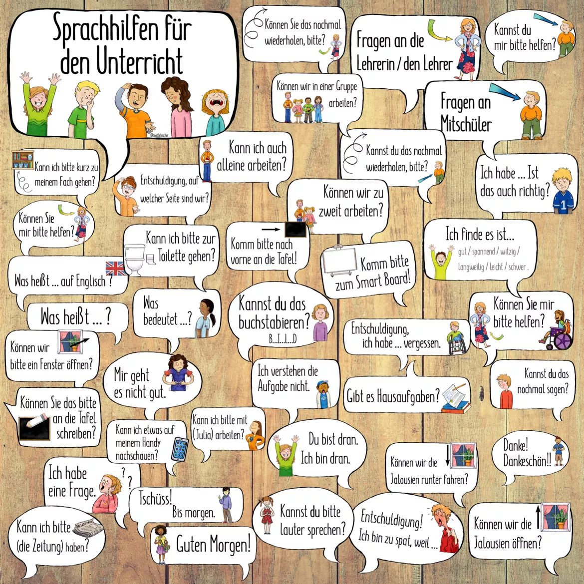 Bild in der Beschreibung des Unterrichtsmaterials Sprachhilfen für den DaF/DaZ Unterricht - Poster und Wandmaterial von Doodleteacher #1