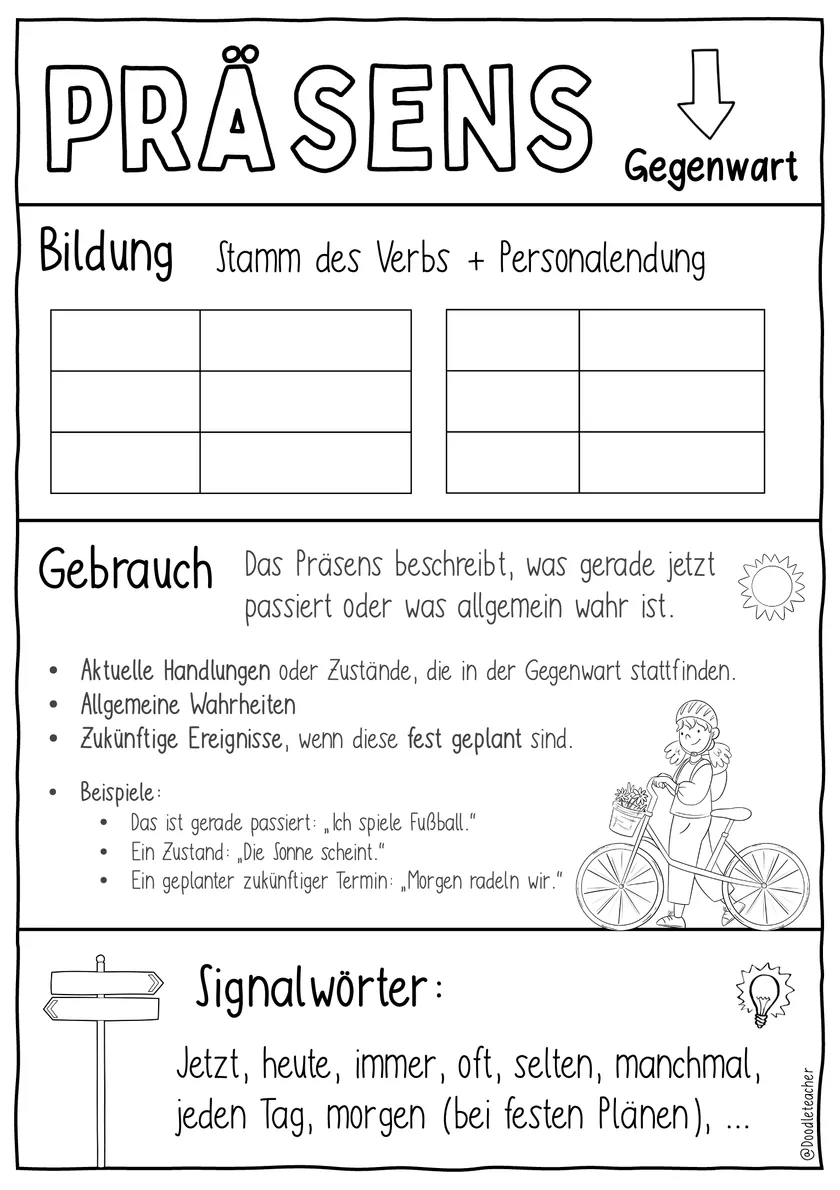 Bild in der Beschreibung des Unterrichtsmaterials Präsens / Gegenwart - Merk- / Lernzettel - Sketchnotes Spickzettel von Doodleteacher #2