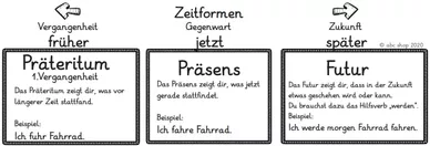 Bild in der Beschreibung des Unterrichtsmaterials Präsens, Perfekt und Präteritum trainieren (haben, sein, Zeitformen, Hilfsverb) von abc shop #3