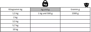 Bild in der Beschreibung des Unterrichtsmaterials Sachrechnen: ABs, Tabellen, Quizkarten uvm. (Kilogramm, Meter, Euro, Stunde) von abc shop #2