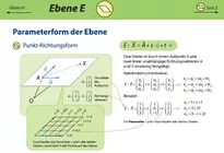 Bild in der Beschreibung des Unterrichtsmaterials MATHESPICKER_ANALYTISCHE_GEOMETRIE_DIGITAL von Dipl.-Phys. Christian Kornherr, OStR #3