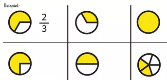 Bild in der Beschreibung des Unterrichtsmaterials Bruchrechnen zum Einstieg visualisieren (18 ABs mit Lösungen) von abc shop #3