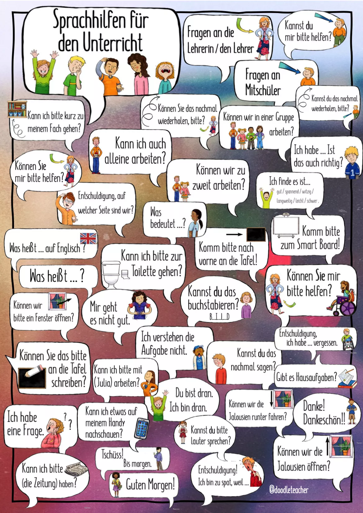 Bild in der Beschreibung des Unterrichtsmaterials Sprachhilfen für den DaF/DaZ Unterricht - Poster und Wandmaterial von Doodleteacher #2