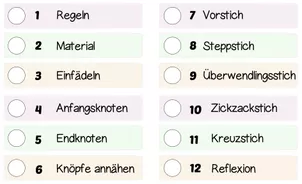 Bild in der Beschreibung des Unterrichtsmaterials Nadel- und Faden-Führerschein・Selbstlernheft・nähen lernen・Arbeitsheft mit praktischen Übungen von arbeitslehrerin #3