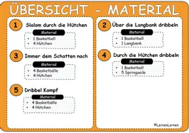 Bild in der Beschreibung des Unterrichtsmaterials Dribbeln an Stationen (Basketball - Stationskarten) von Lernenlernen #4