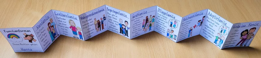 Bild in der Beschreibung des Unterrichtsmaterials Familienformen Klasse 3-6 - Faltheft Familie von Helles Köpfchen #1