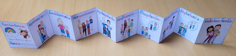 Bild in der Beschreibung des Unterrichtsmaterials Familienformen Klasse 1 und 2 - Leporello Familie von Helles Köpfchen #1