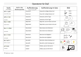 Vorschau - Arbeitsblätter - Handout/ Übersicht/ Arbeitsblatt "Operatoren für DaZ" - sprachsensibel unterrichten - Sek I - Seite 1