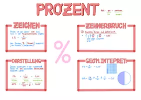 Vorschau - Arbeitsblätter - Die Prozentrechnung (Plakat) - Deckblatt