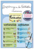 Vorschau - Stationenlernen - Einführung in den Farbkasten - Deckblatt