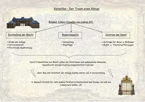 Vorschau - Unterrichtsreihen - Schloss Versailles und das Leben am Hofe - Seite 3