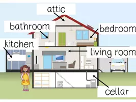 Vorschau - Poster - Englisch Poster at home Klasse 4 - Seite 1