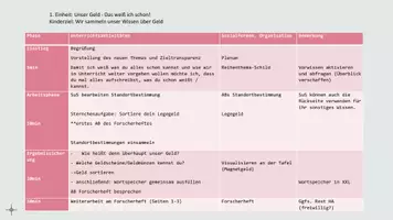 Vorschau - Stundenentwürfe - Unser Geld Verlaufsskizzen 1 - 3 - Seite 3